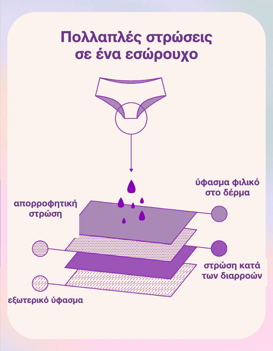 Εσώρουχο Περιόδου Χωρίς Διαρροές
